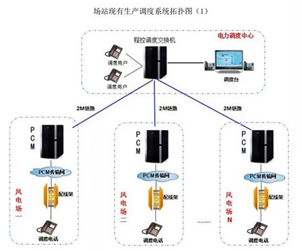光(guāng)纖緊急話(huà)機(jī)