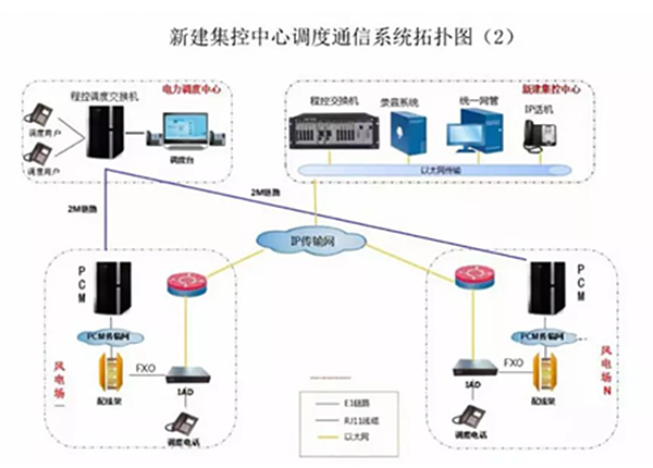 光(guāng)纖緊急話(huà)機(jī)