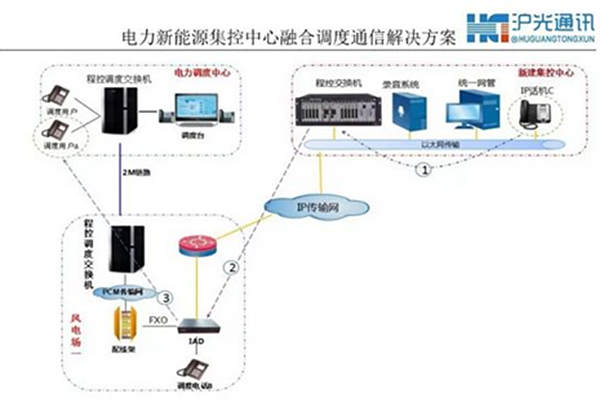 光(guāng)纖緊急話(huà)機(jī)
