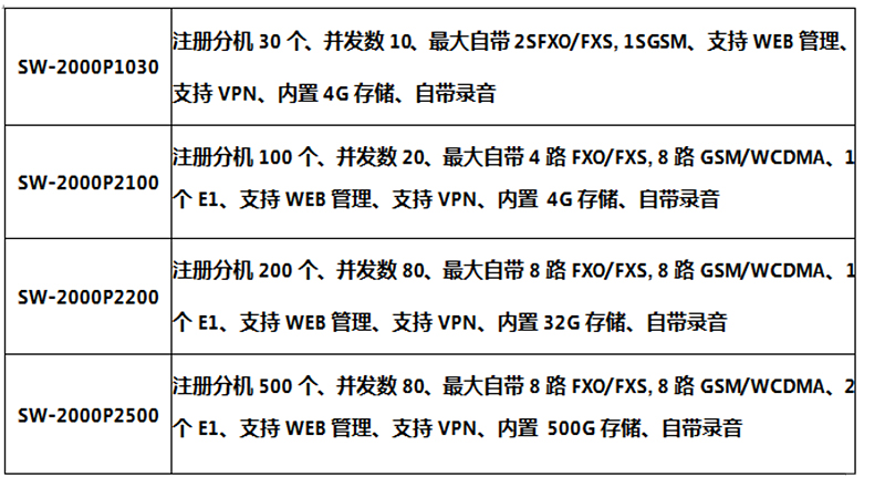 數(shù)字程控調度機(jī)