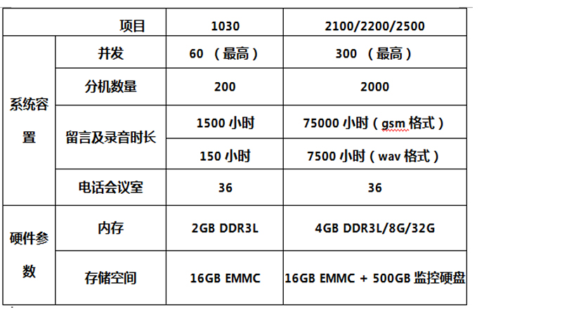 數(shù)字程控調度機(jī)