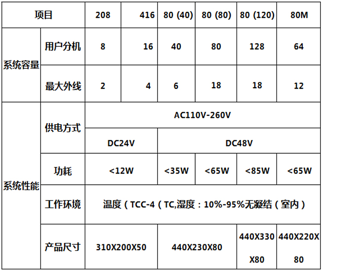 礦用(yòng)調度機(jī)