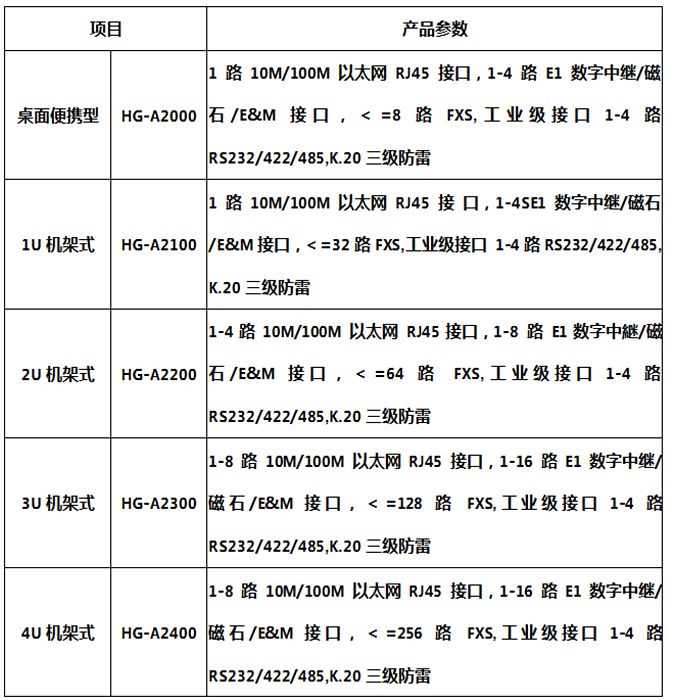 光(guāng)纖緊急話(huà)機(jī)