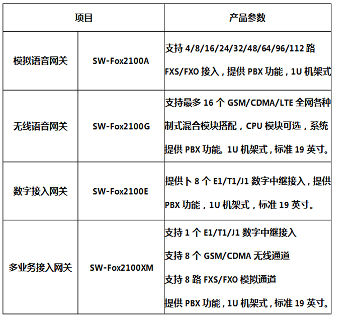 光(guāng)纖緊急話(huà)機(jī)