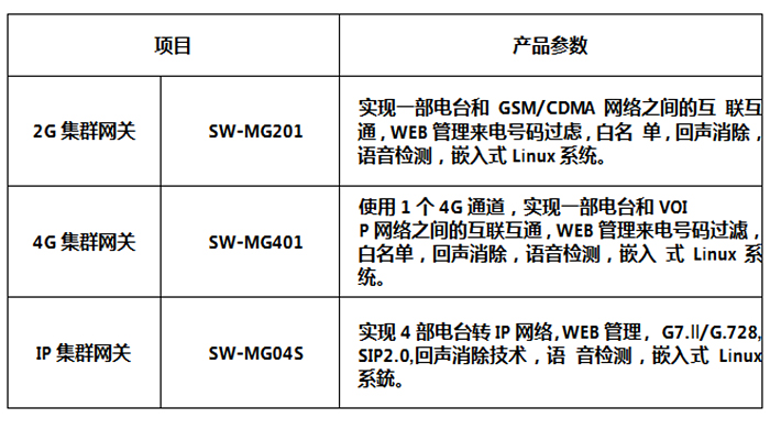 光(guāng)纖緊急話(huà)機(jī)